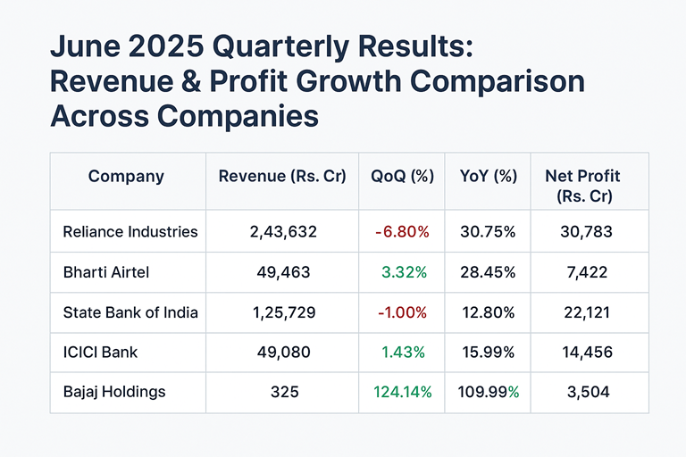 June 2025 quarterly results