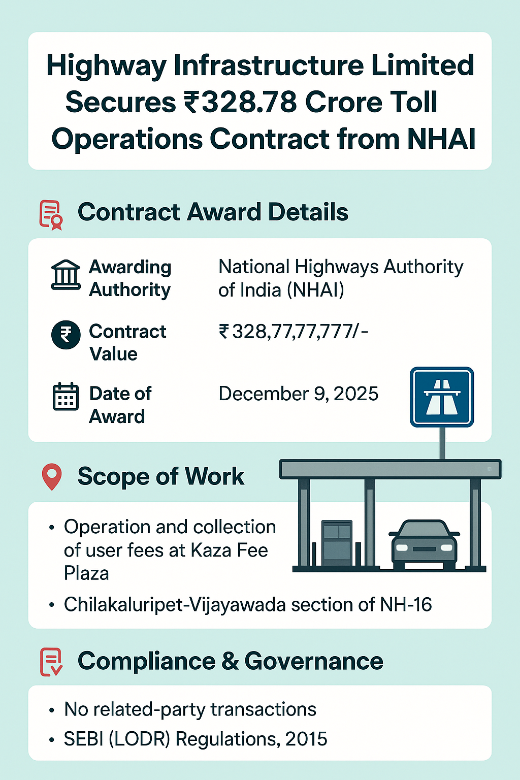 Highway Infrastructure Limited Secures ₹328.78 Crore Toll Operations Contract from NHAI