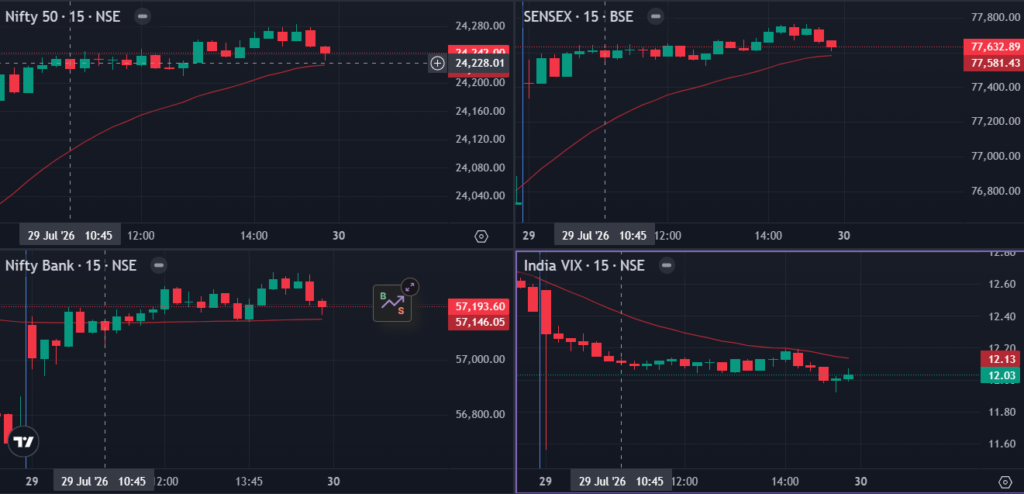 Indexs 29 7 2026