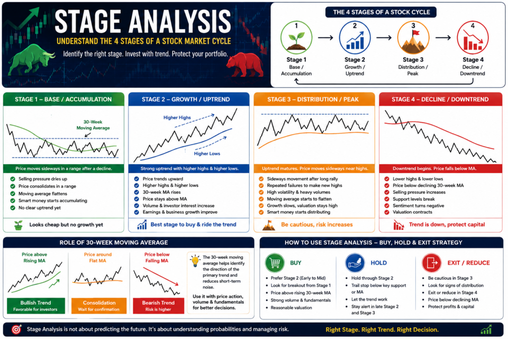 Stage Analysis