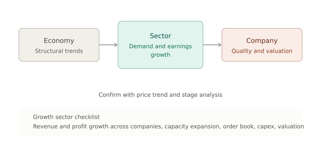 growth sector economy sector company