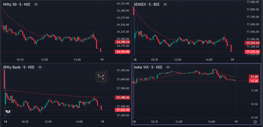 Stock Market Today: 18-Aug-2026 – Key Highlights and Trends 1 nifty 18 aug 2026
