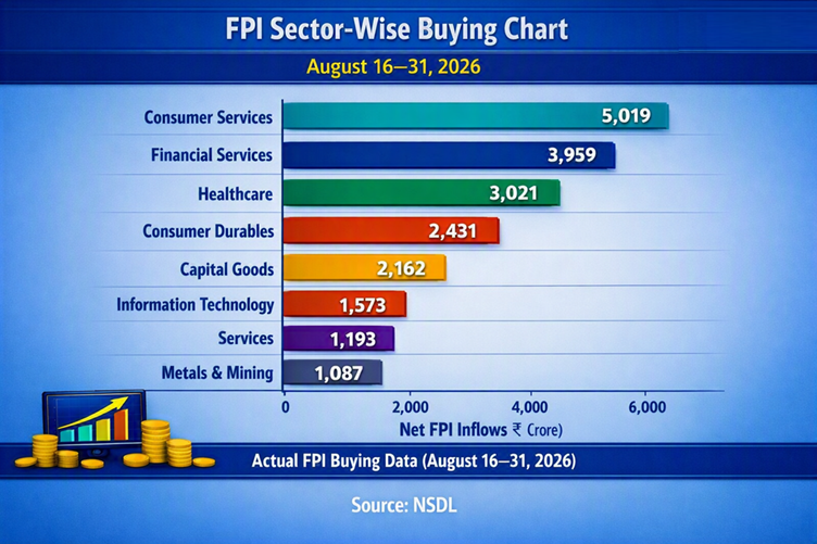 FPI Top Buying Sectors 1