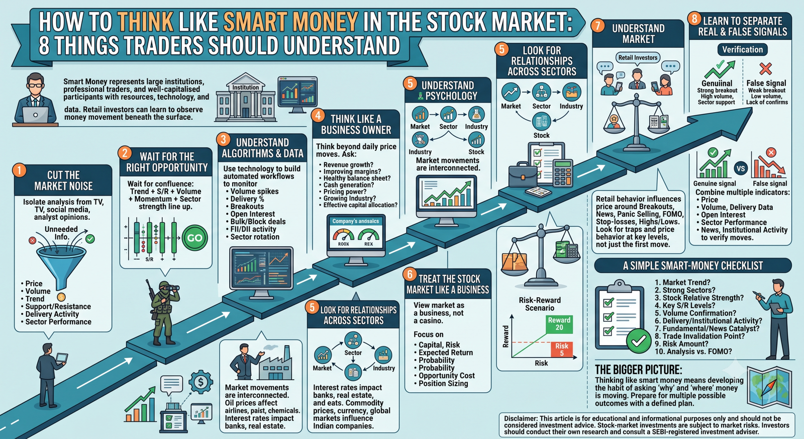 How to Think Like Smart Money in the Stock Market: 8 Things Traders Should Understand