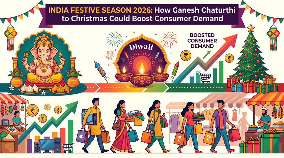 India Festive Season 2026: How Ganesh Chaturthi to Christmas Could Boost Consumer Demand 1 Indian Festival Season Start